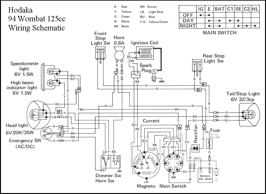 Product List - DB, Suspension, Hold UFO Vintage On Hold, Future ...